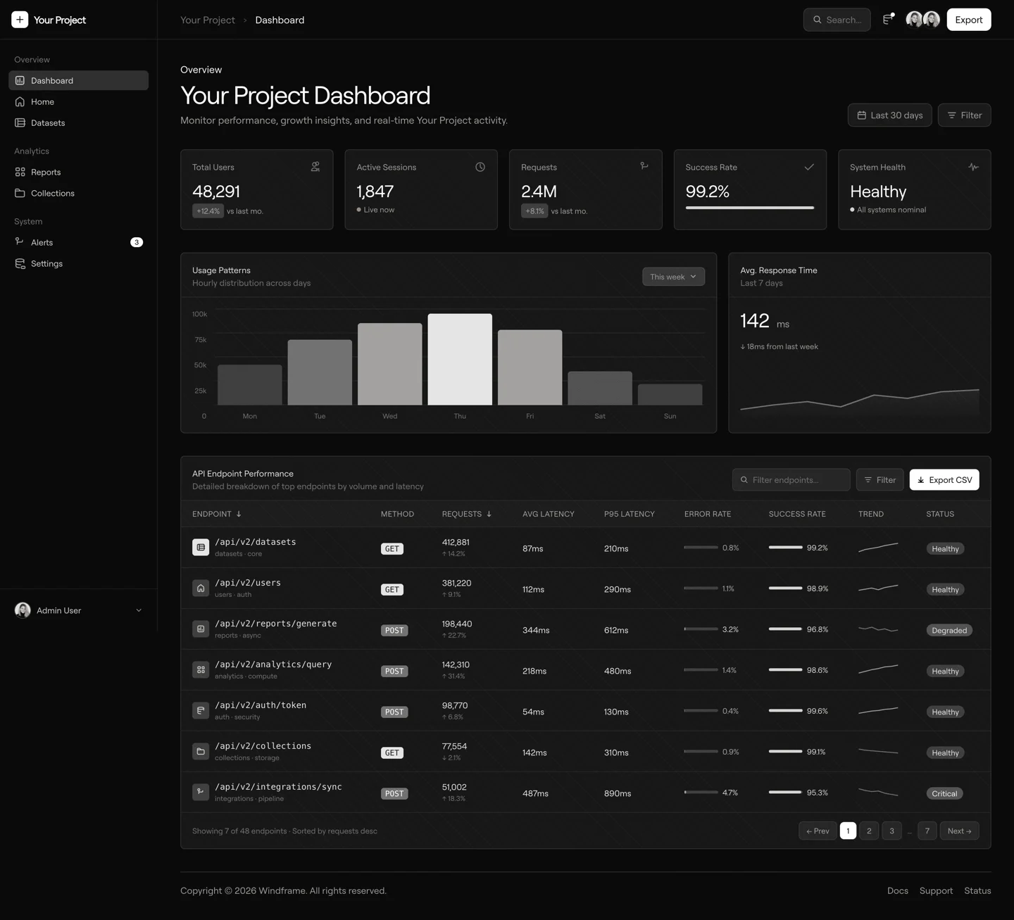 Project Dashboard